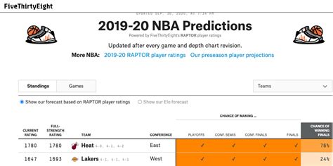 nba 538 predictions|fivethirtyeight nba predictions.